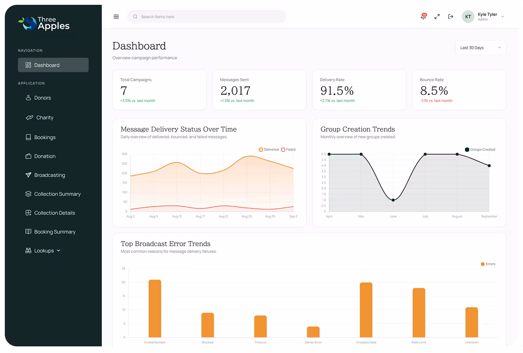 Dashboard preview